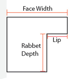 Important measurements to know when ordering a picture frame