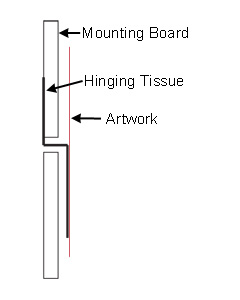 FRAME FITTING, SECURING THE CONTENTS OF A FRAME