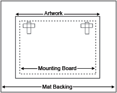 For Art's Sake: How to attach artwork or photos to matboard and backing  board
