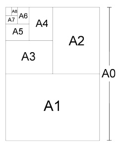 Standard paper sizes as laid out by the ISO governing body of standardization