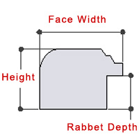 The picture frame face width, height or depth and Rabbet