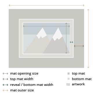 White Mat Board Corner Sample Set