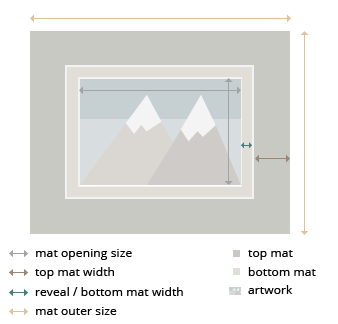 16x20 Custom Photo Mat Boards for 16x20 Frames With Choice of Interior  Dimensions 