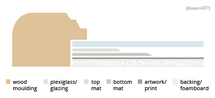 Rigid/Flexible Dual Point Driver Tool for Wooden Picture Frame