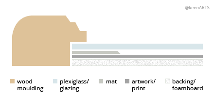 Using Tabs & Point Drivers to Secure Frame Backing Board