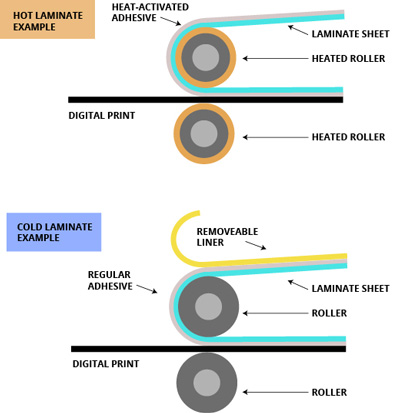 Differences between Hot and Cold Press Laminators