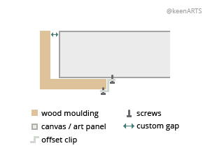 Using Tabs & Point Drivers to Secure Frame Backing Board