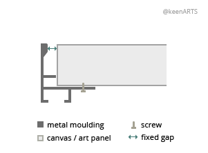 Using Tabs & Point Drivers to Secure Frame Backing Board