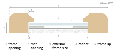 What You Need to Know About Common Picture Framing Materials