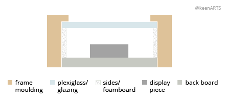 Picture Frame Backing Board Options